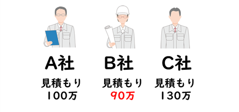2023【安く解体】 埼玉で家や建物を解体する業者を探すなら。